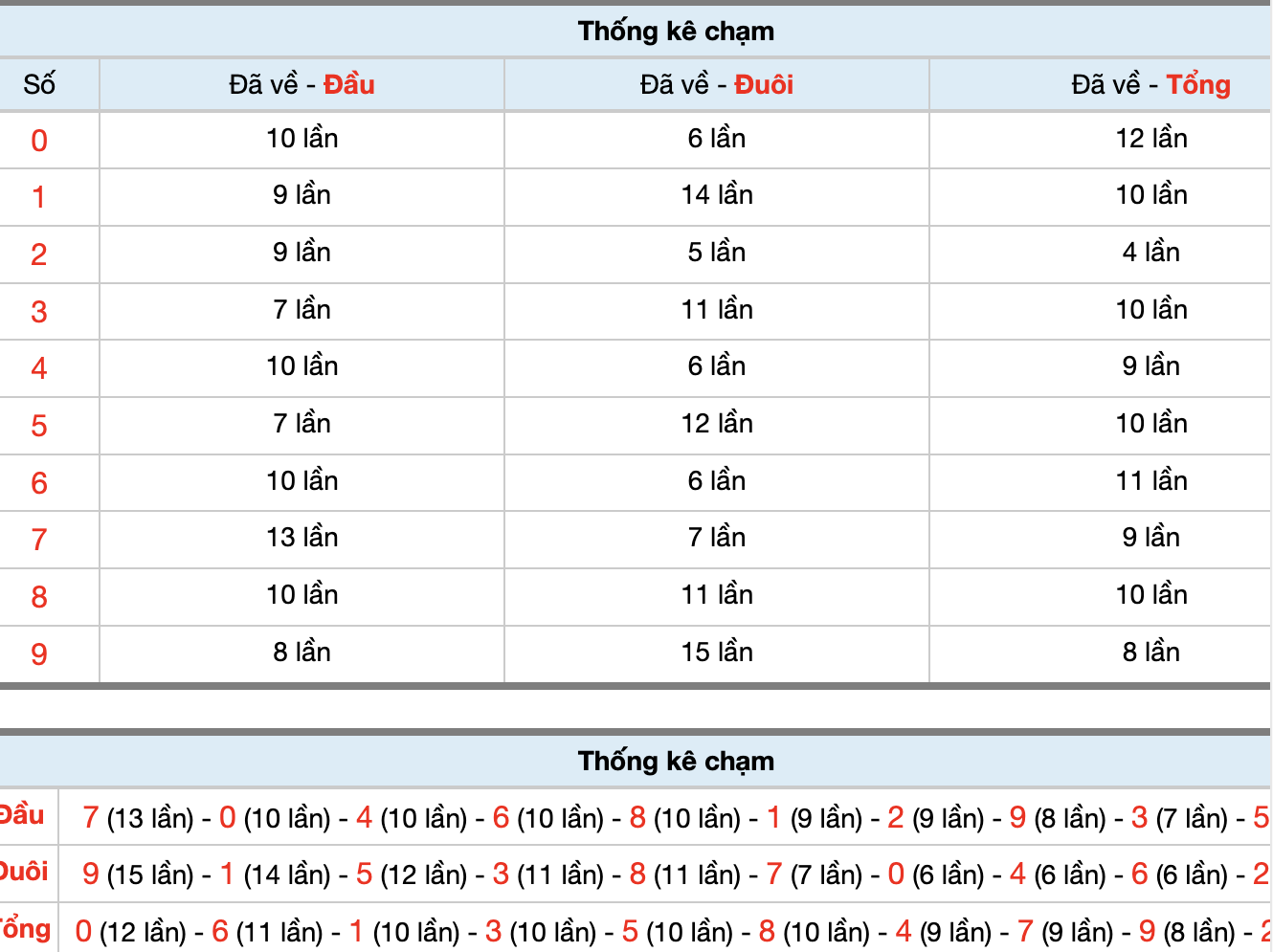 Dự Đoán Số Đề Miền Bắc Hôm Nay 26/1/2026