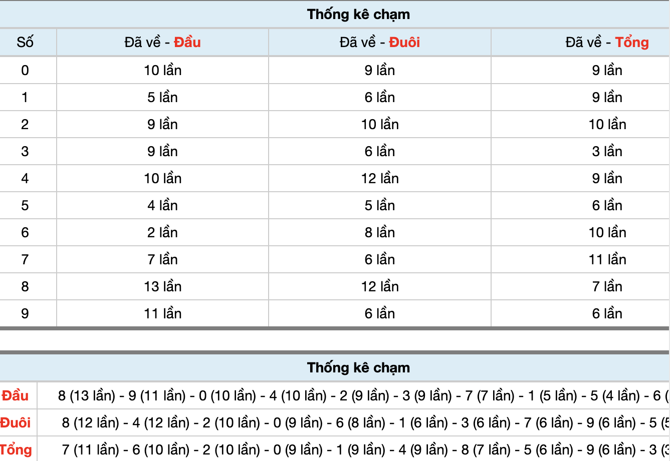 Dự Đoán Số Đề Miền Bắc Hôm Nay 27/1/2026