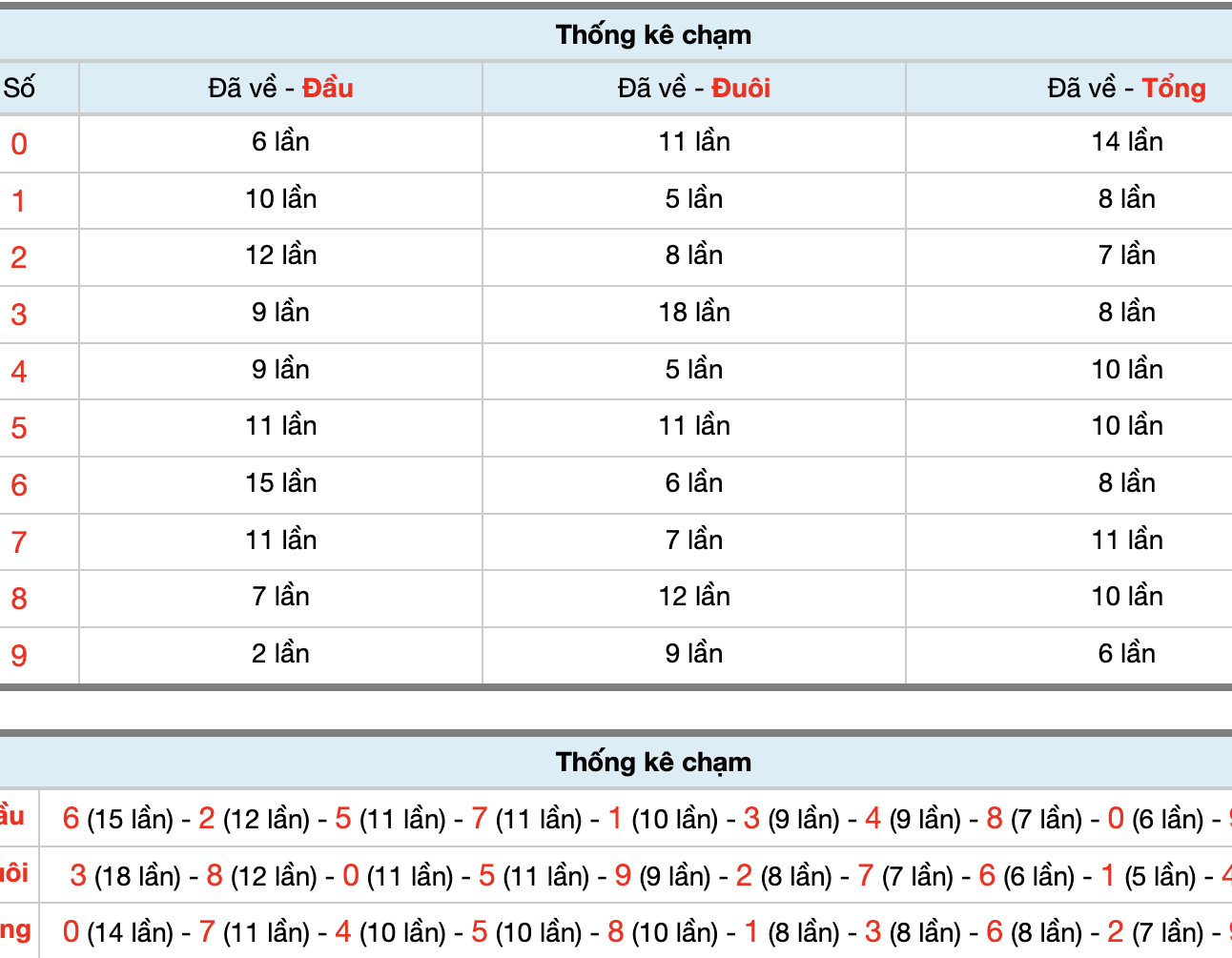 Dự Đoán Số Đề Miền Bắc Hôm Nay 29/1/2026