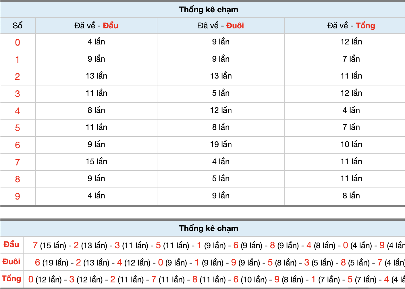 Dự Đoán Số Đề Miền Bắc Hôm Nay 3/1