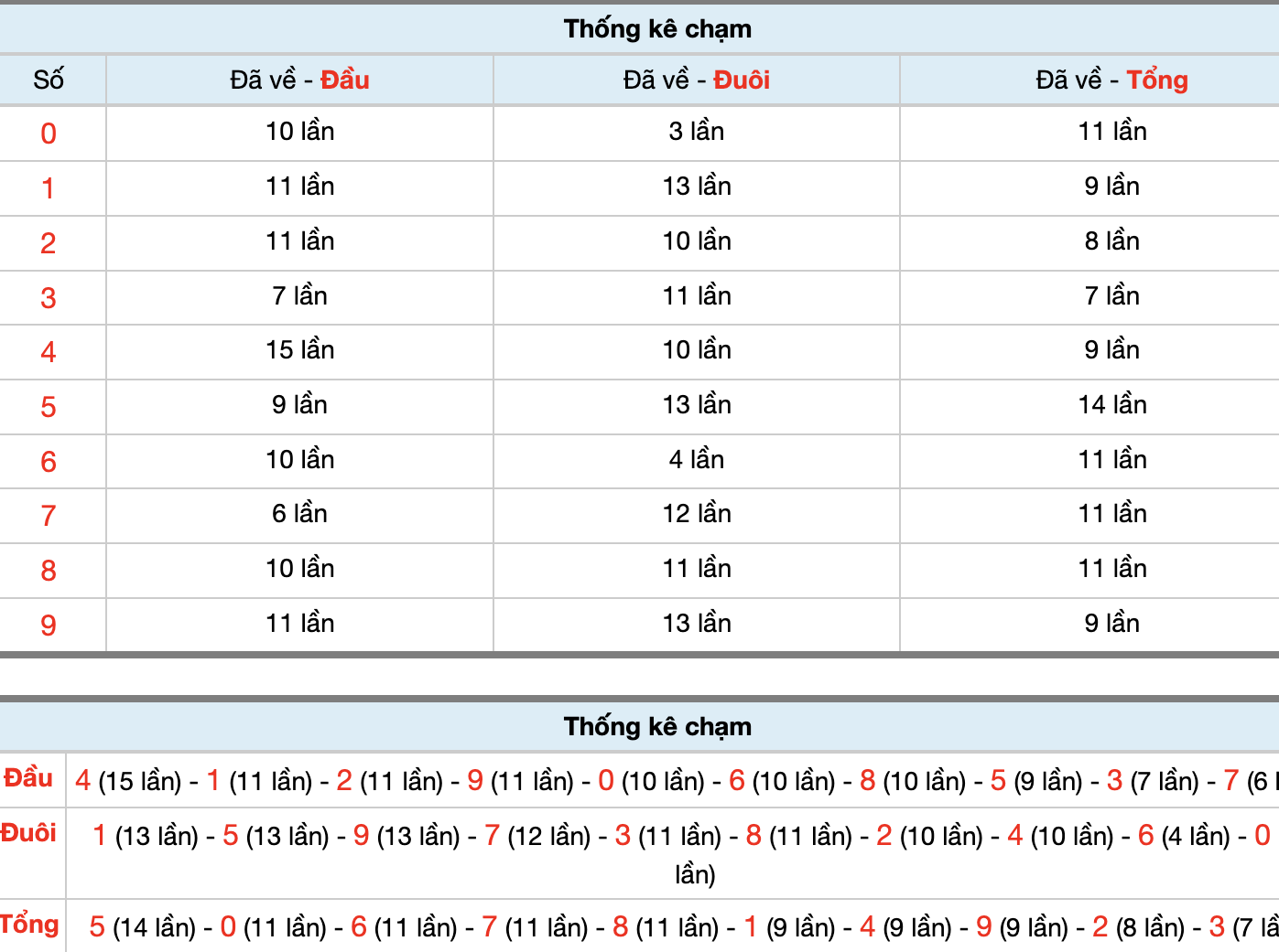 Dự Đoán Số Đề Miền Bắc Hôm Nay 5/1