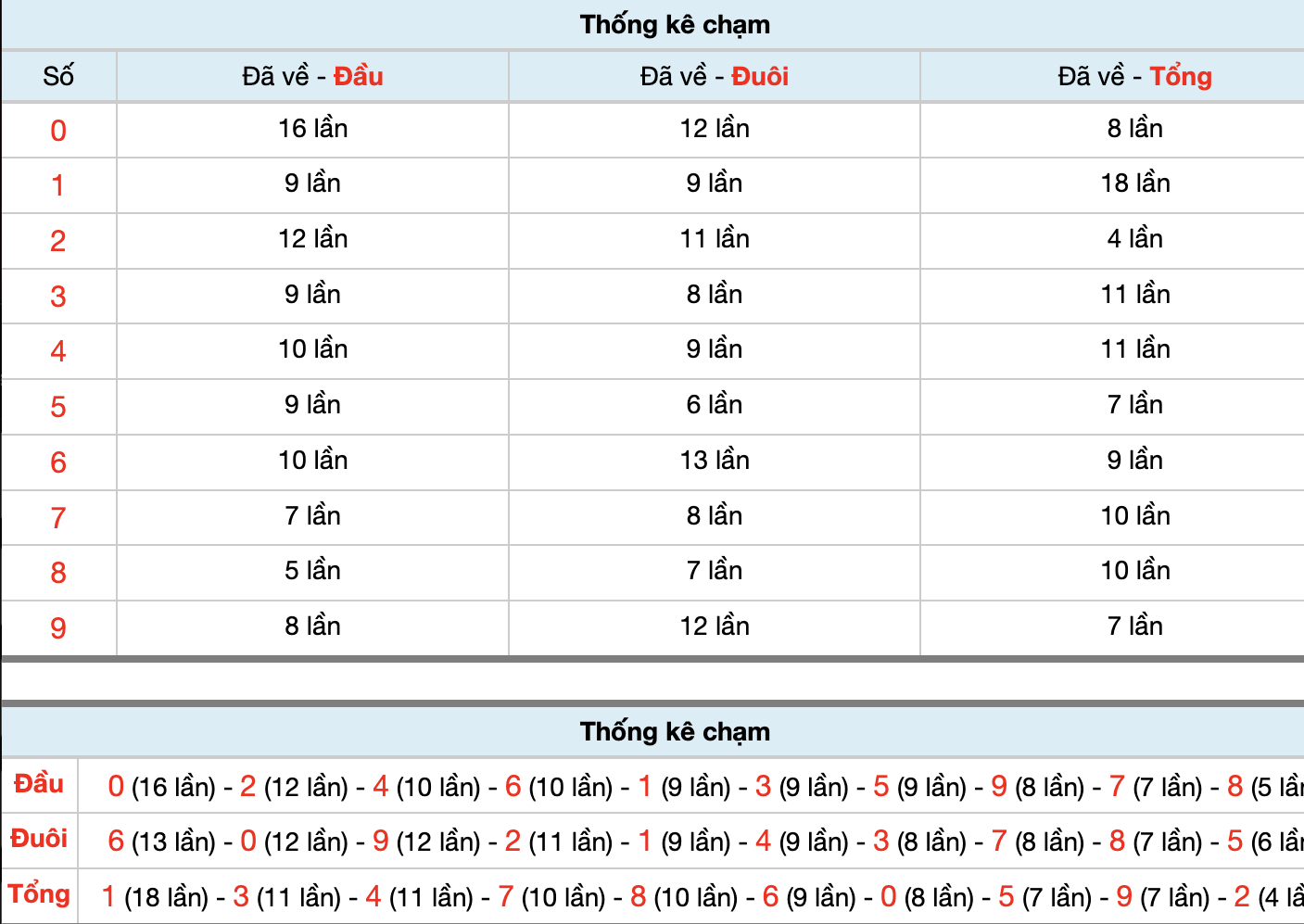 Dự Đoán Số Đề Miền Bắc Hôm Nay 9/1