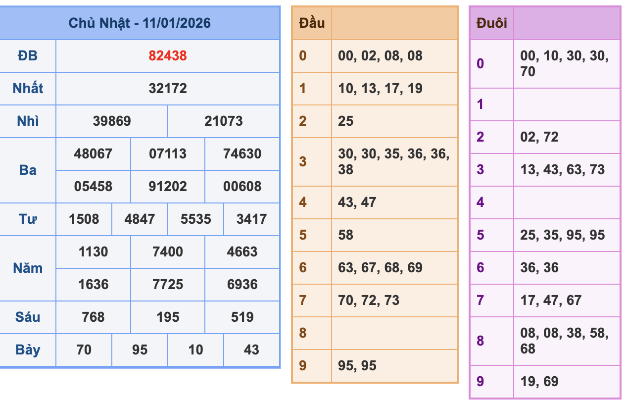 KQXSMB Ngày 11/1/2026 Chủ nhật