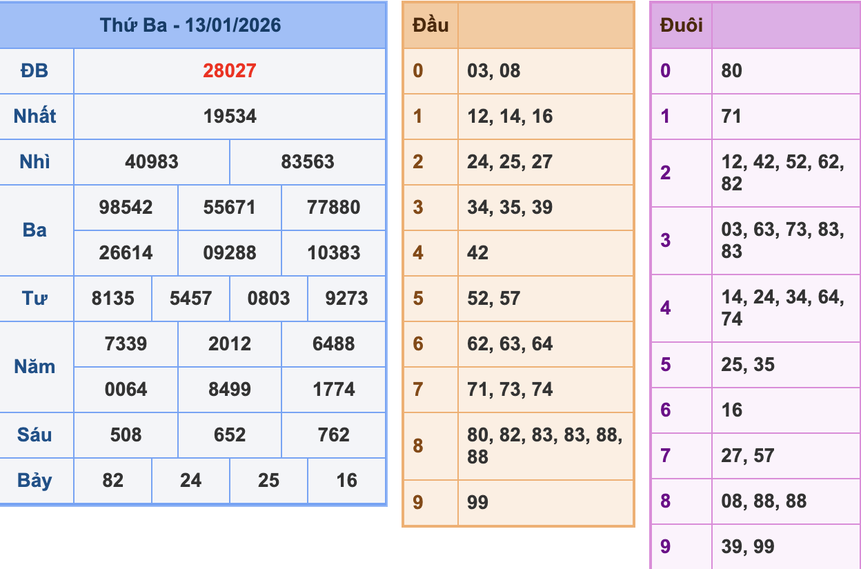 KQXSMB Ngày 13/1/2026 Thứ 3
