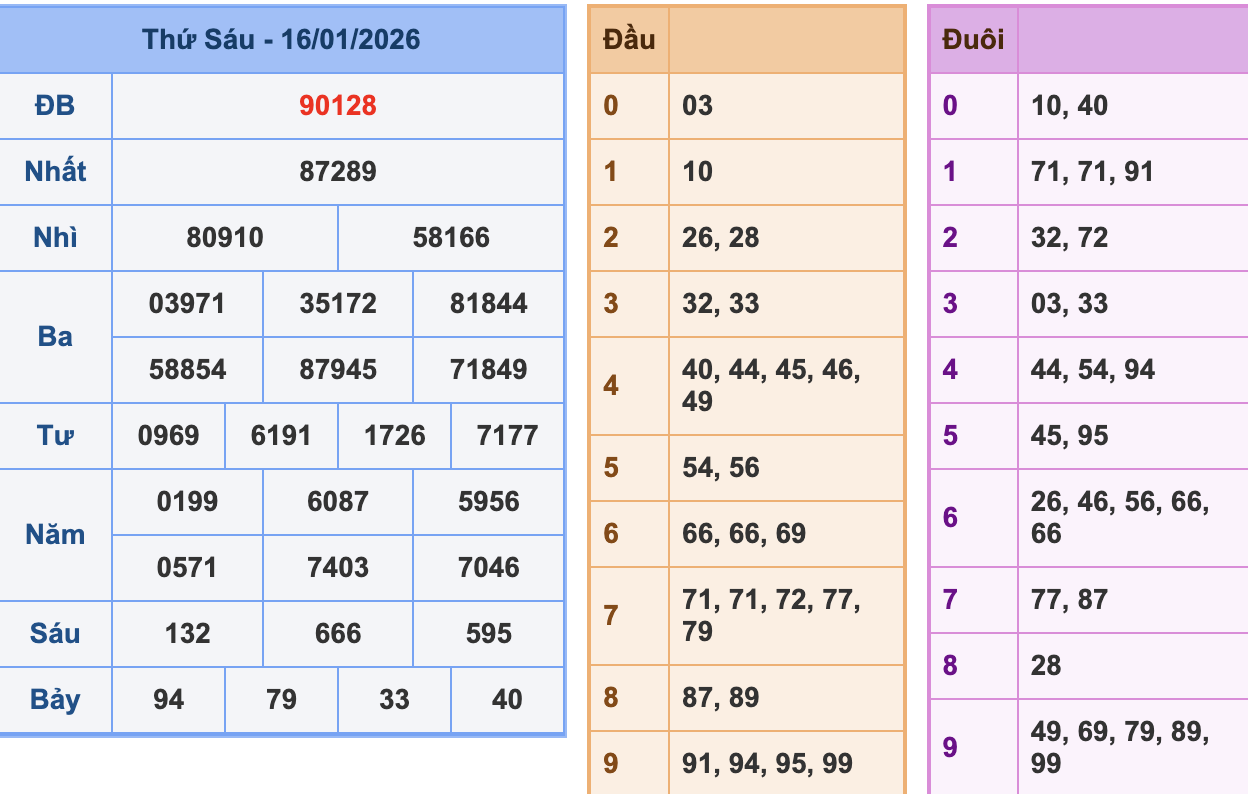 KQXSMB Ngày 16/1/2026 Thứ 6