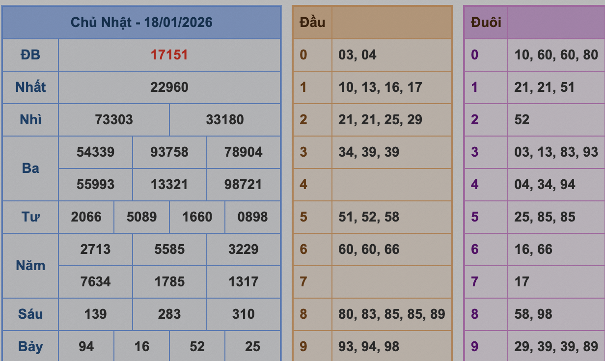 KQXSMB Ngày 18/1/2026 Chủ nhật