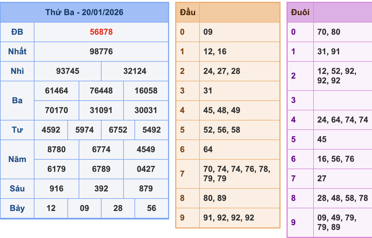KQXSMB Ngày 21/1/2026 Thứ 3