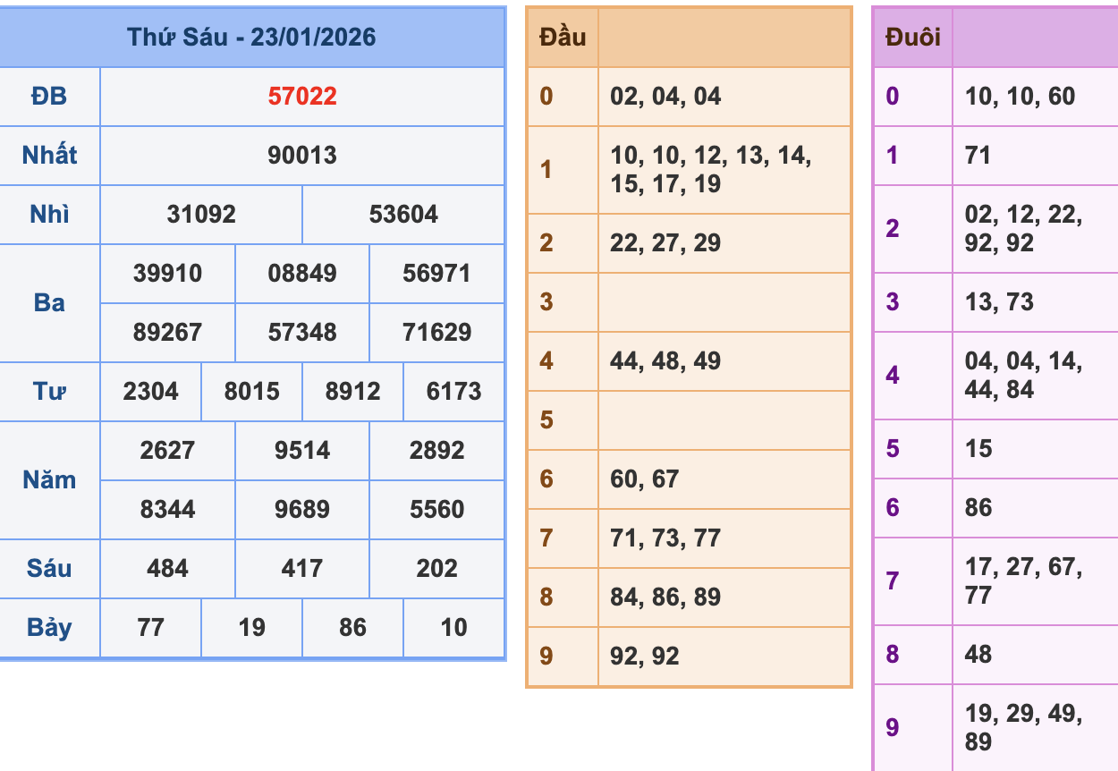 KQXSMB Ngày 23/1/2026 Thứ 6
