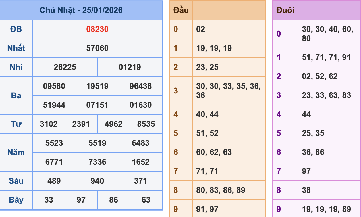 KQXSMB Ngày 25/1/2026 Chủ nhật