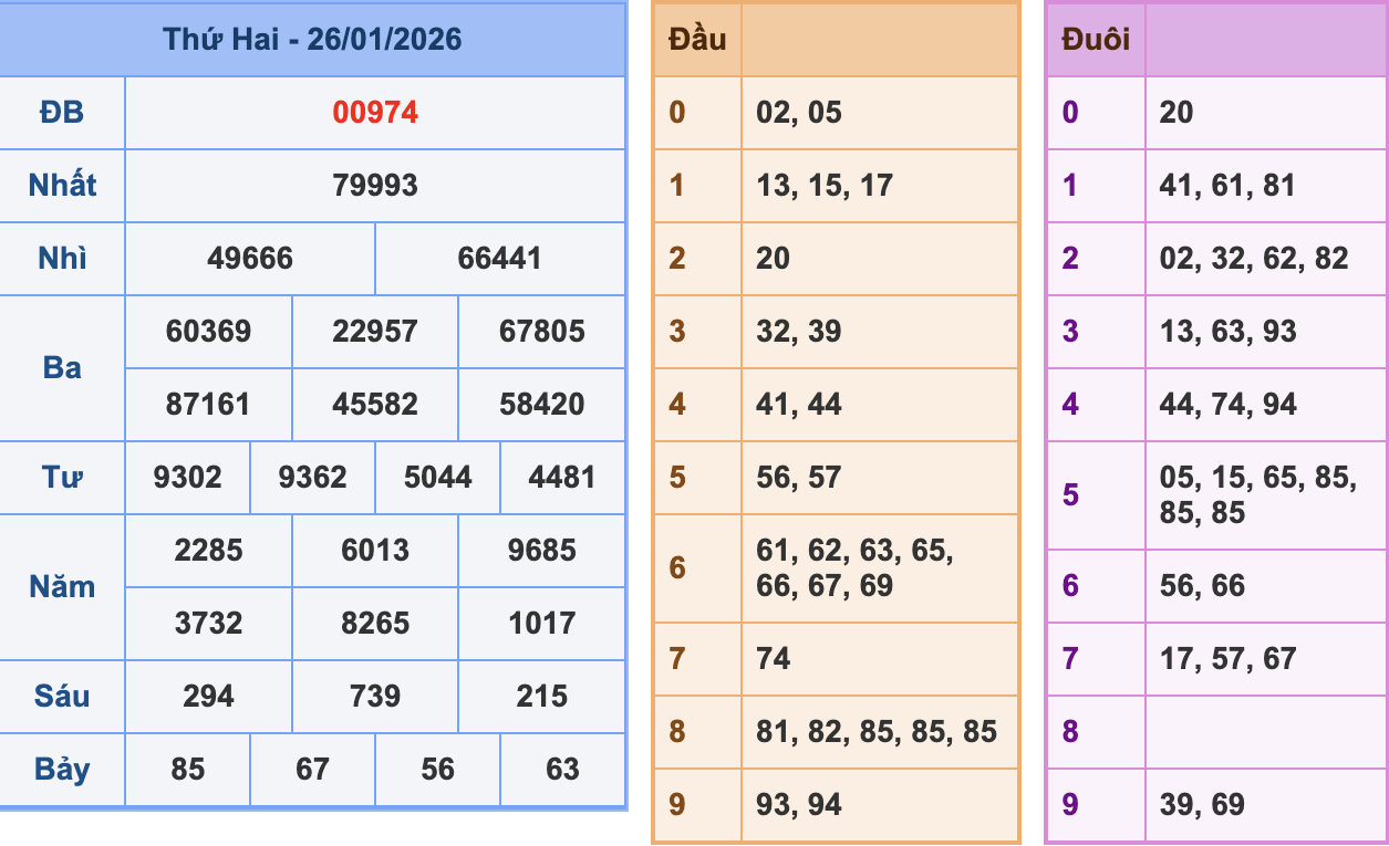 KQXSMB Ngày 26/1/2026 Thứ 2