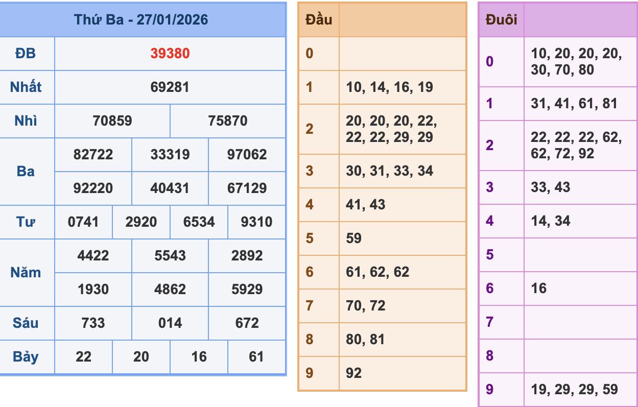 KQXSMB Ngày 27/1/2026 Thứ 3