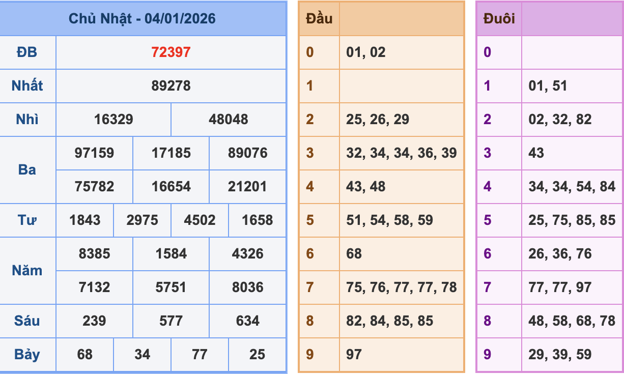 KQXSMB Ngày 4/1/2026 Chủ nhật
