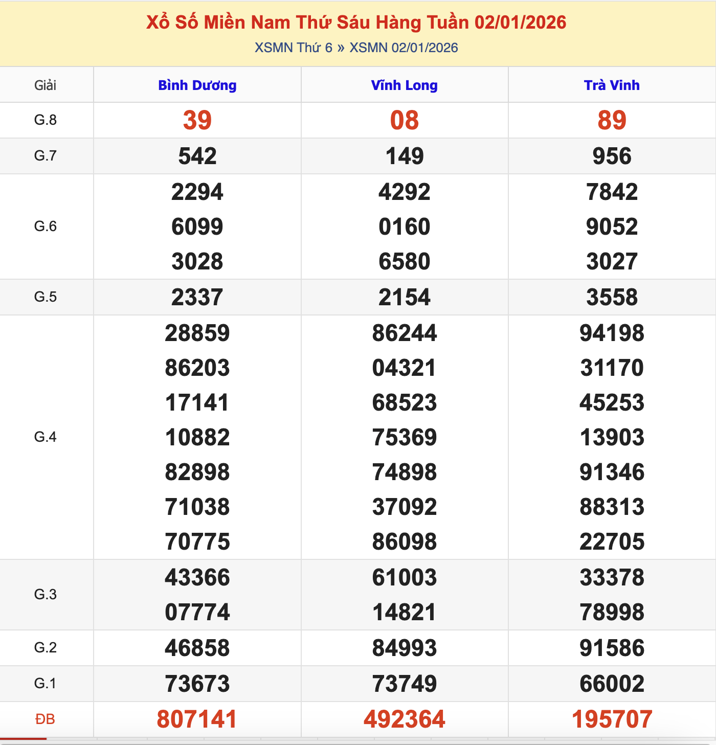 KQXSMN Thứ 6 Tuần Trước 2/1/2026