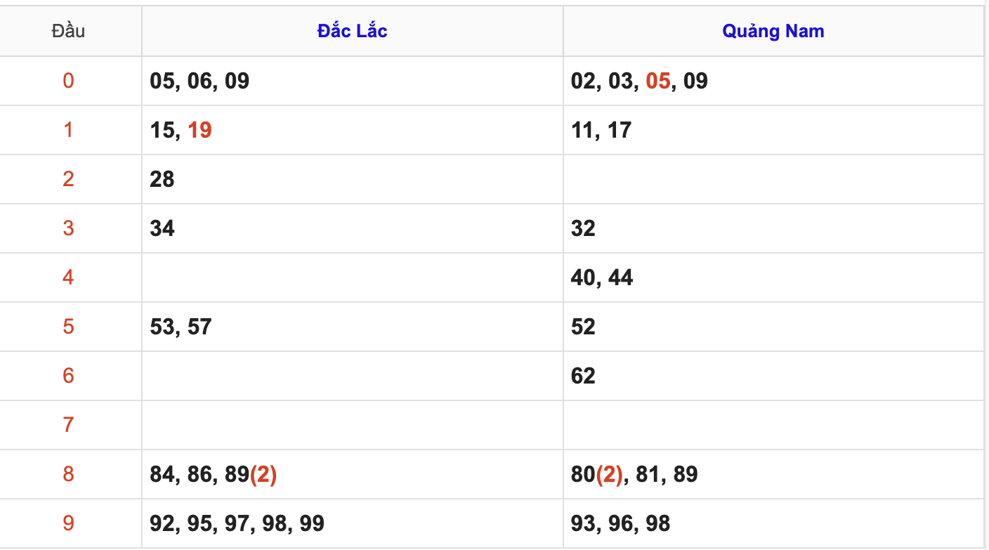 KQXSMT Thứ 3 Tuần Trước 20/1/2026