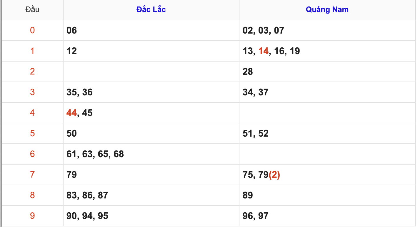 KQXSMT Thứ 3 Tuần Trước 6/1/2026