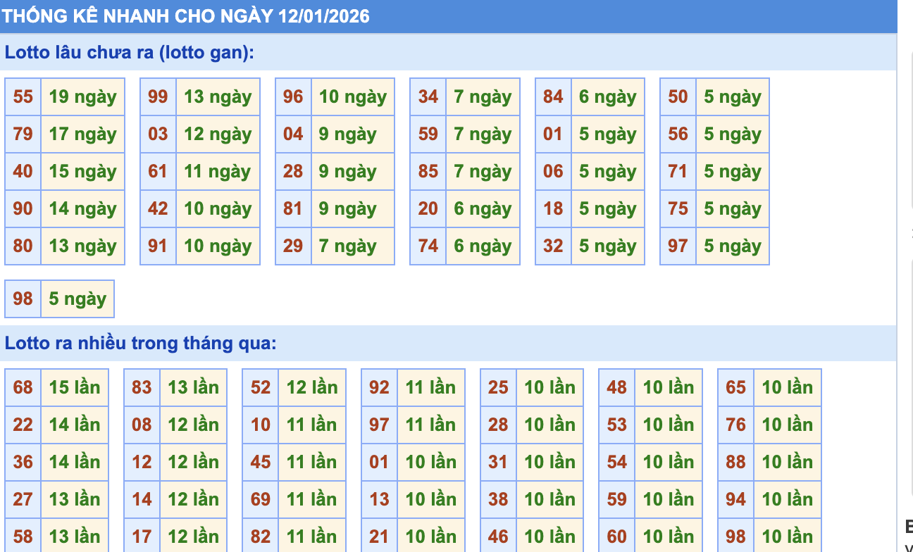 Thống Kê KQXSMB Rồng Bạch Kim 12/1/2026