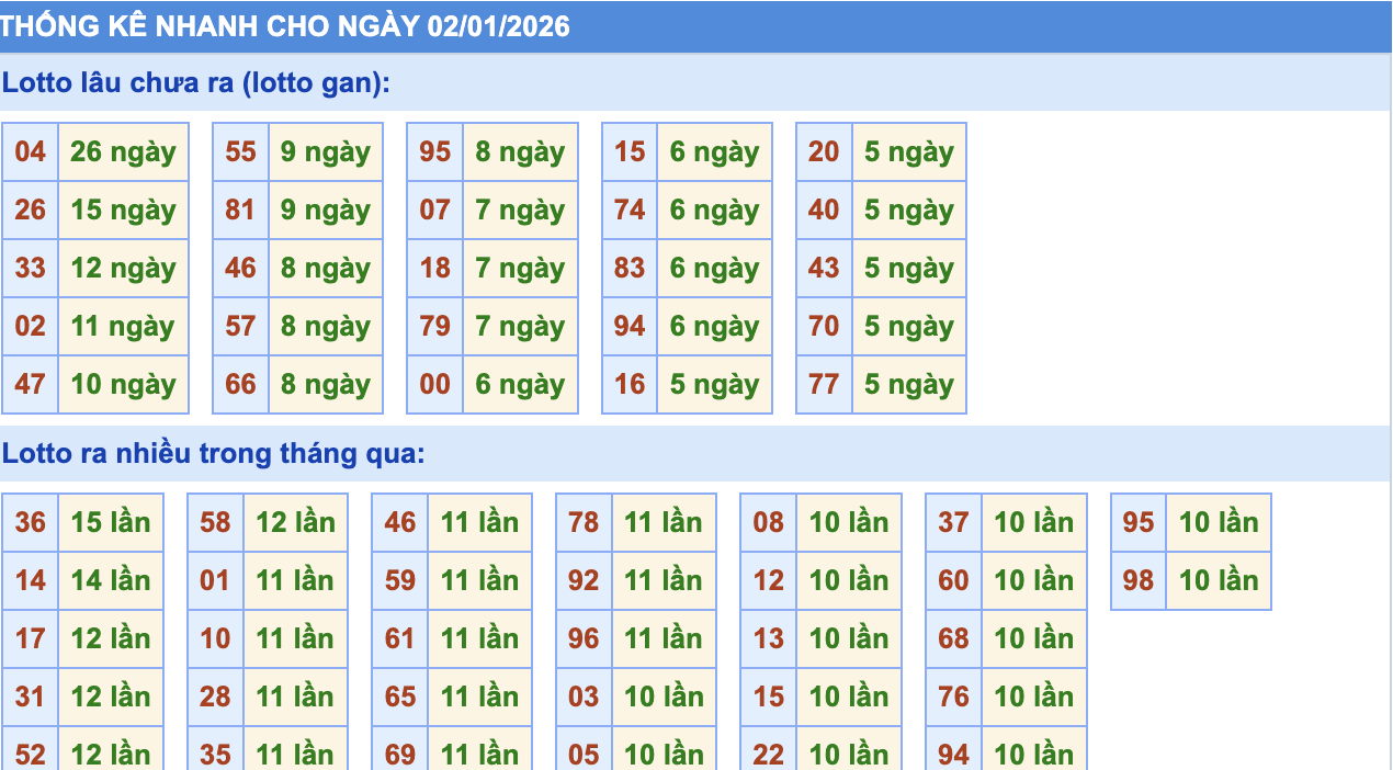 Thống Kê KQXSMB Rồng Bạch Kim 2/1/2026