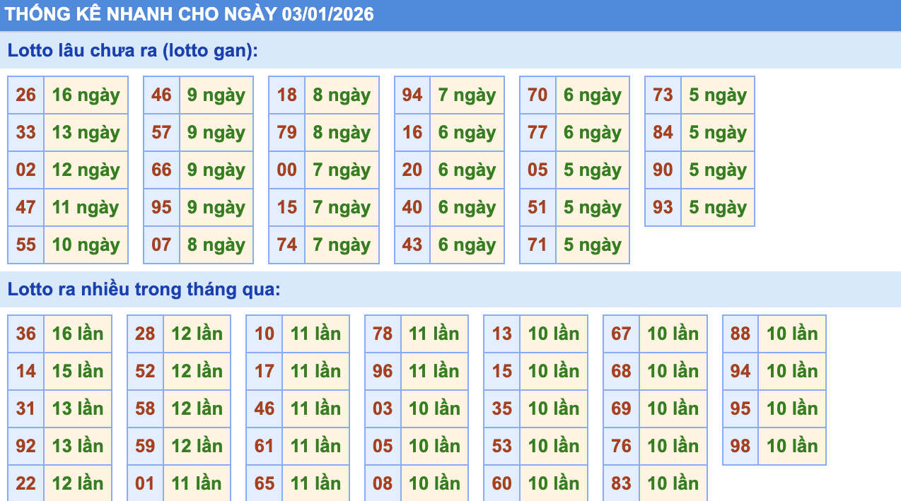 Thống Kê KQXSMB Rồng Bạch Kim 3/1/2026