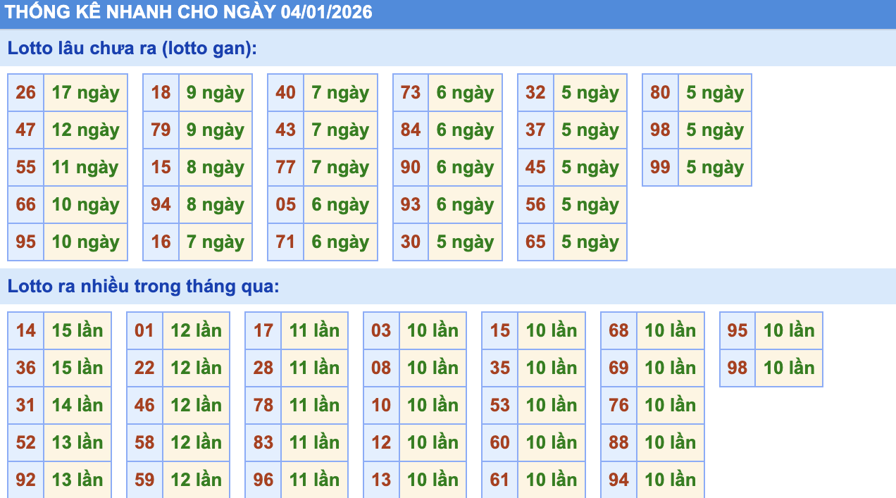 Thống Kê KQXSMB Rồng Bạch Kim 4/1/2026