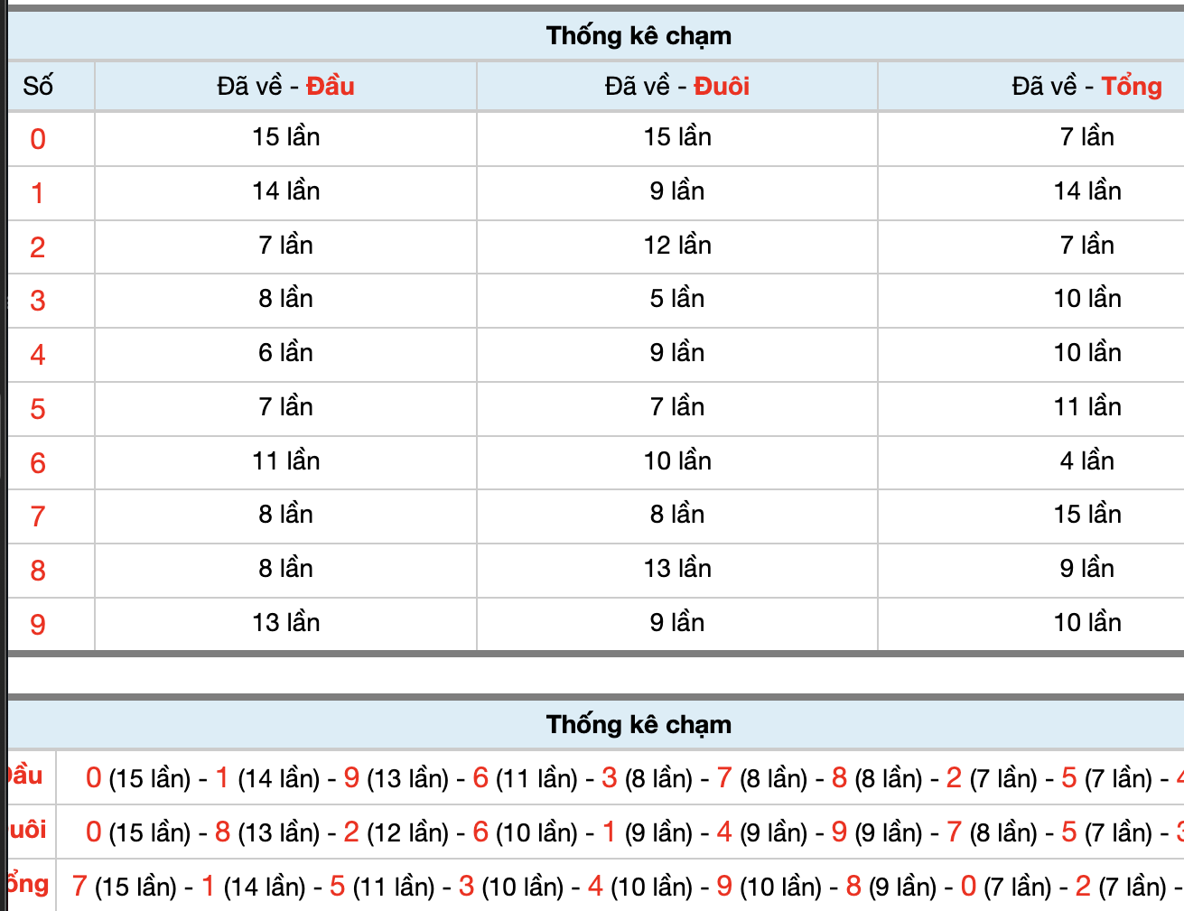 Dự Đoán Số Đề Miền Bắc Hôm Nay 1/2/2026