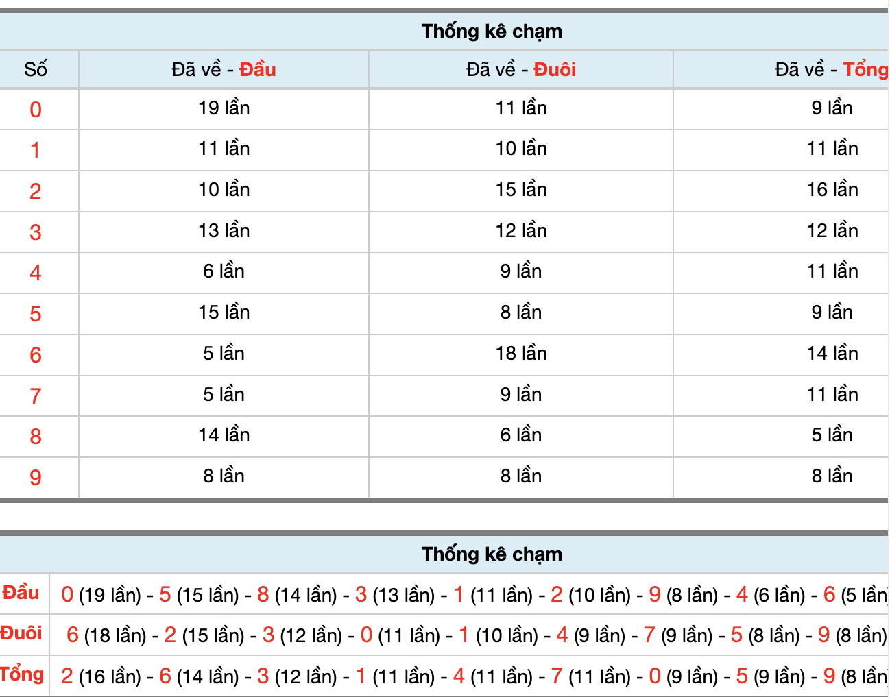 Dự Đoán Số Đề Miền Bắc Hôm Nay 10/2/2026