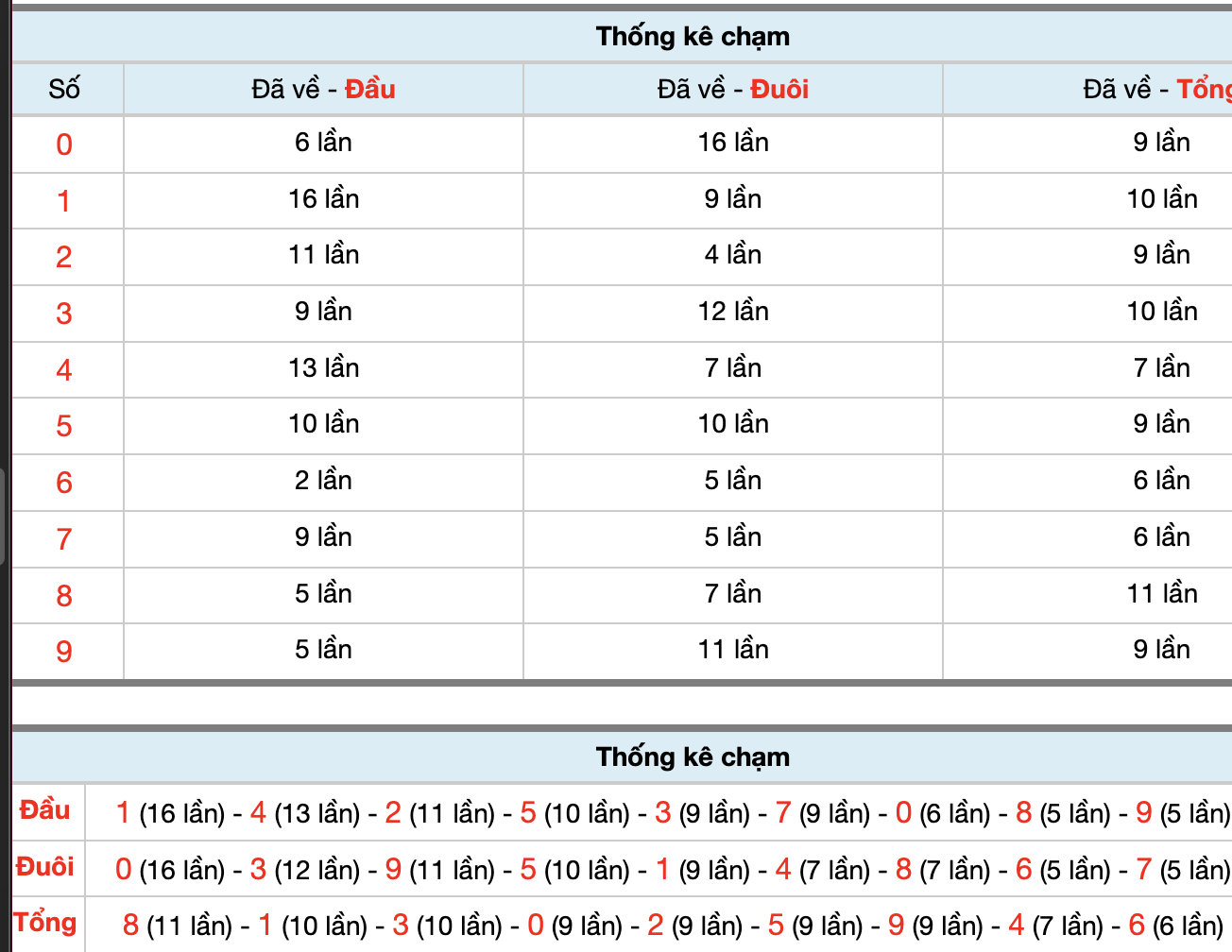 Dự Đoán Số Đề Miền Bắc Hôm Nay 13/2/2026