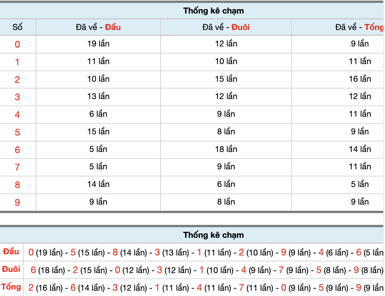 Dự Đoán Số Đề Miền Bắc Hôm Nay 16/2/2026
