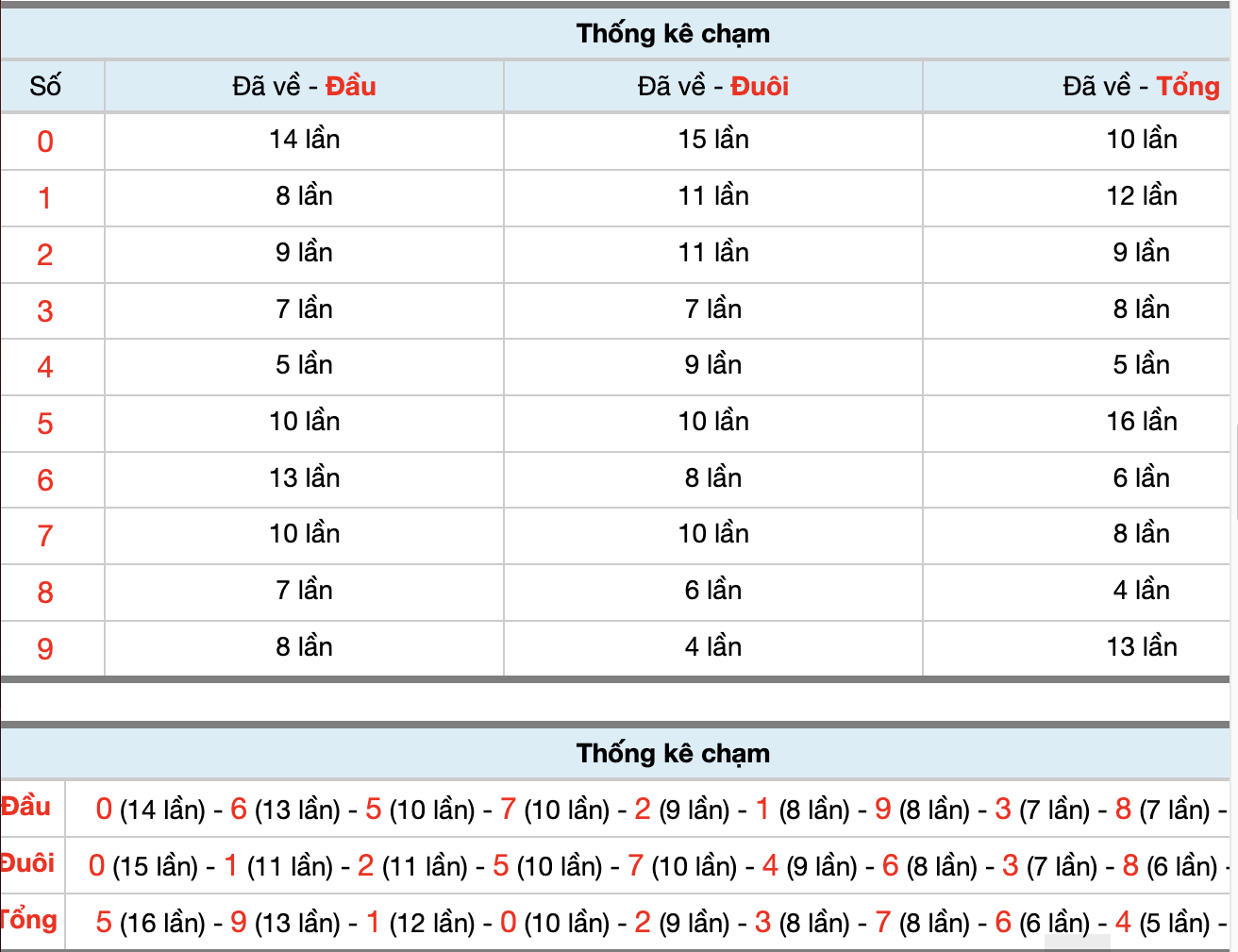 Dự Đoán Số Đề Miền Bắc Hôm Nay 2/2/2026