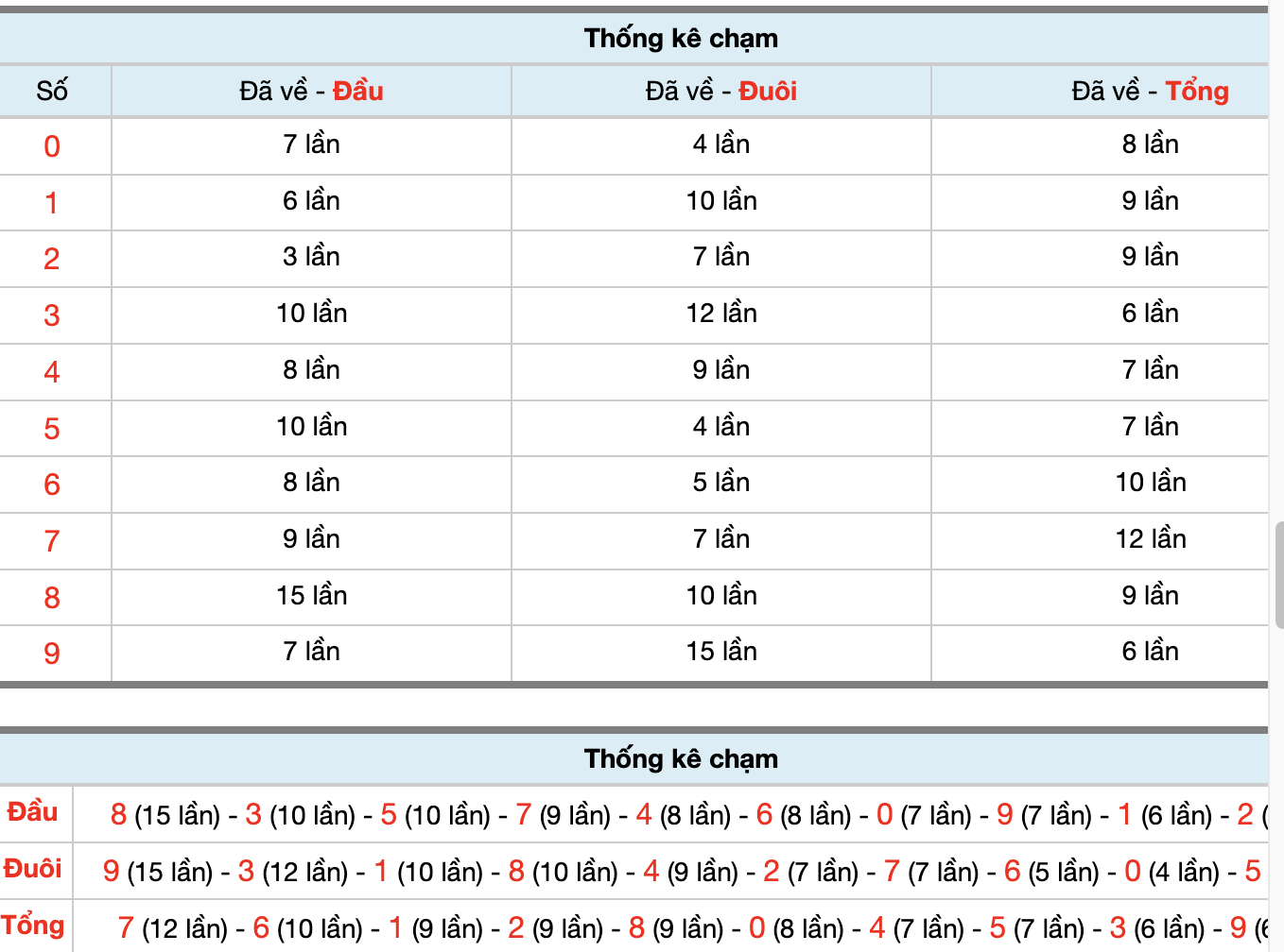 Dự Đoán Số Đề Miền Bắc Hôm Nay 25/2/2026