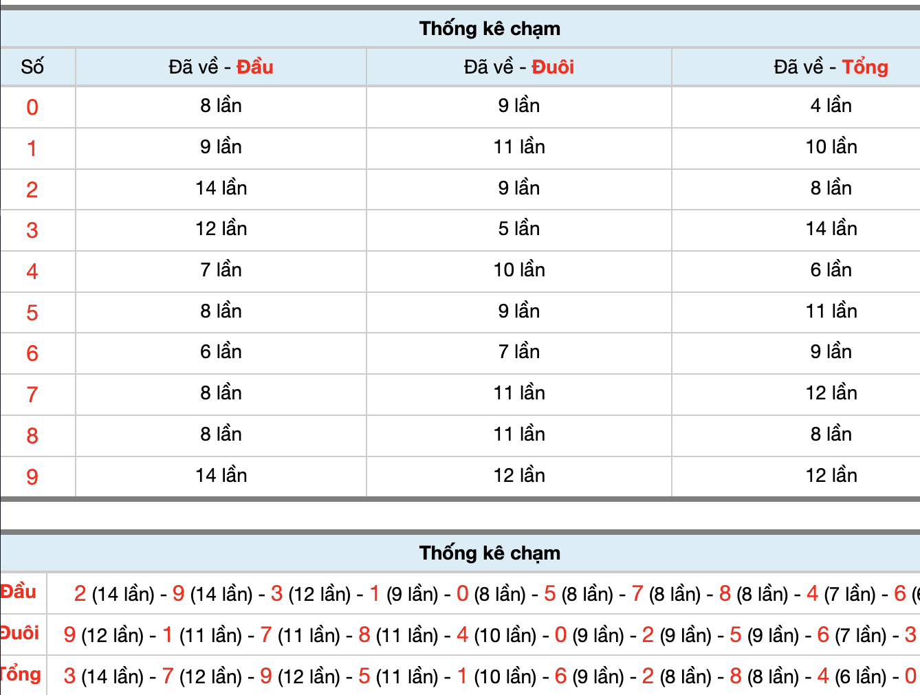 Dự Đoán Số Đề Miền Bắc Hôm Nay 26/2/2026