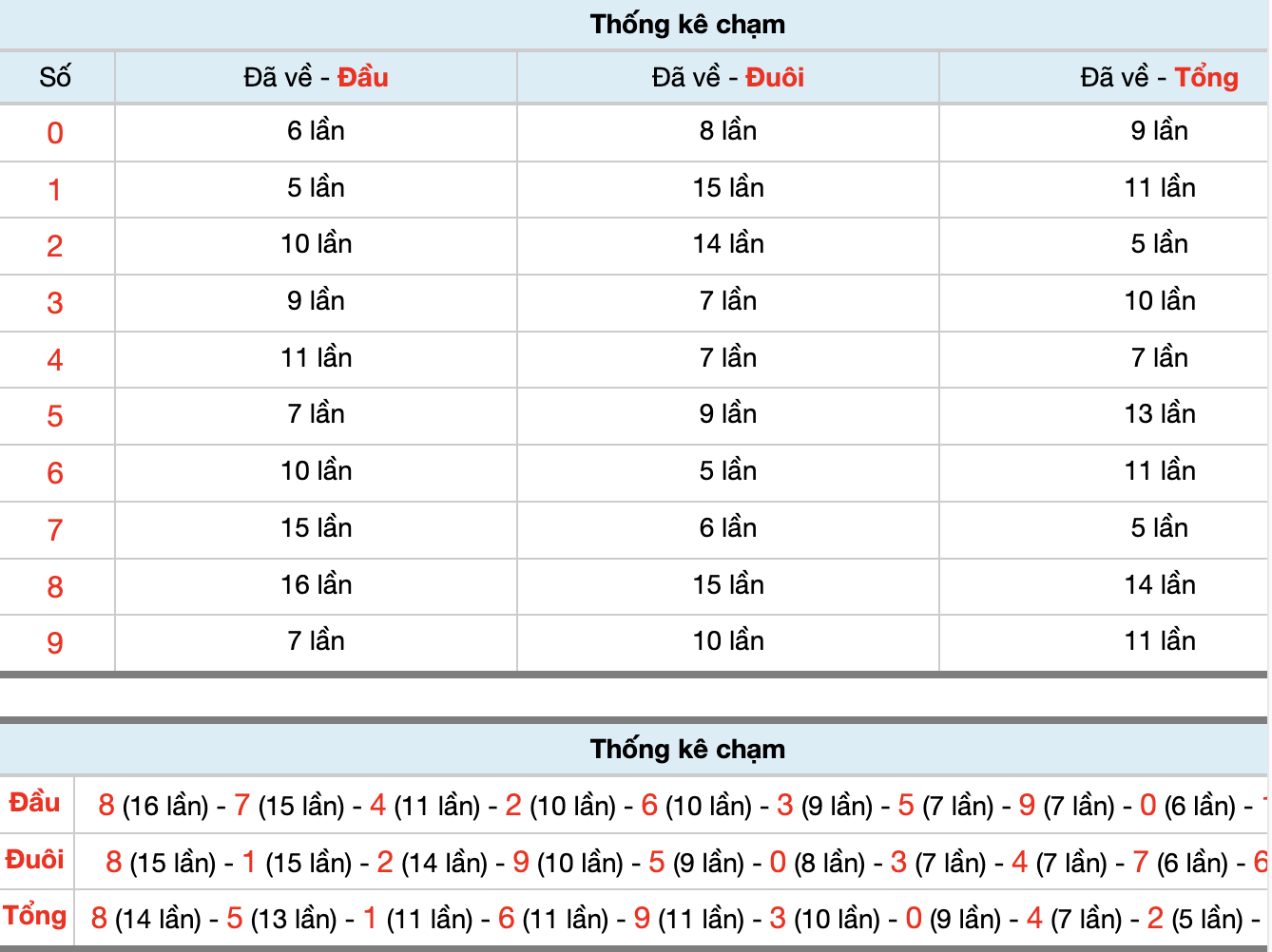 Dự Đoán Số Đề Miền Bắc Hôm Nay 27/2/2026