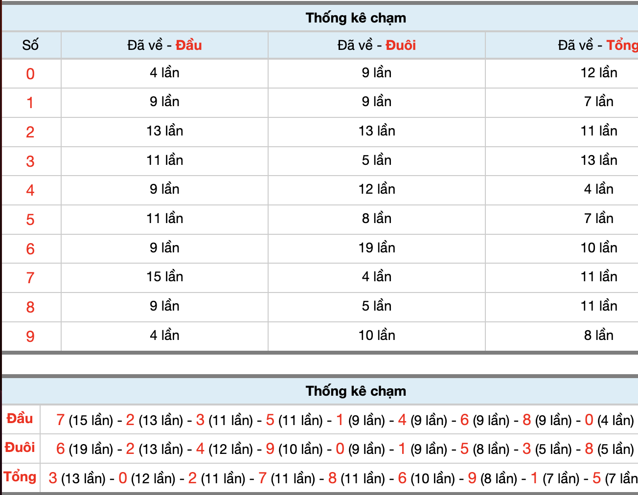 Dự Đoán Số Đề Miền Bắc Hôm Nay 4/2/2026