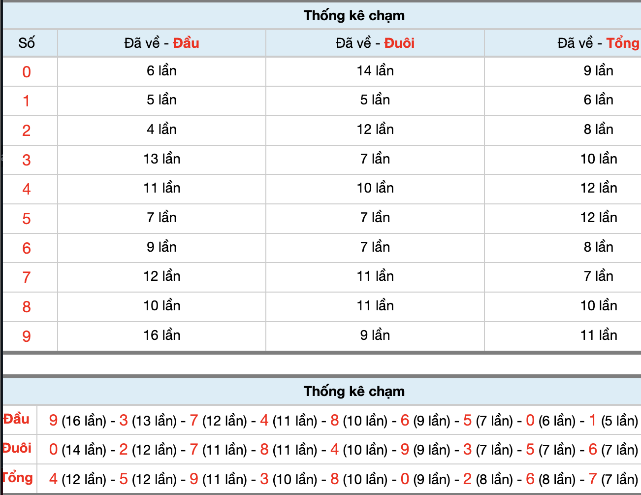 Dự Đoán Số Đề Miền Bắc Hôm Nay 6/2/2026