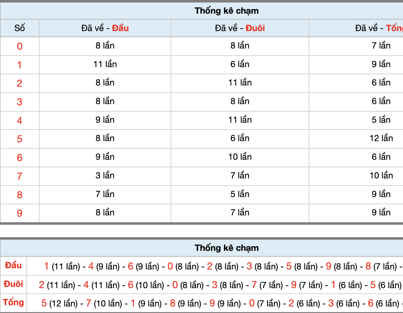 Dự Đoán Số Đề Miền Bắc Hôm Nay 7/2/2026