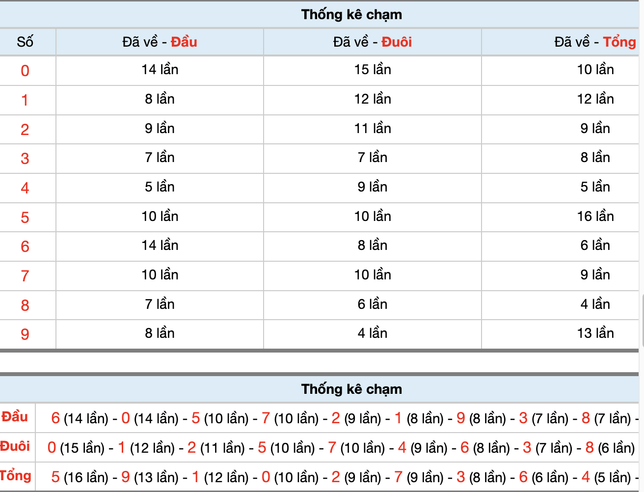 Dự Đoán Số Đề Miền Bắc Hôm Nay 9/2/2026