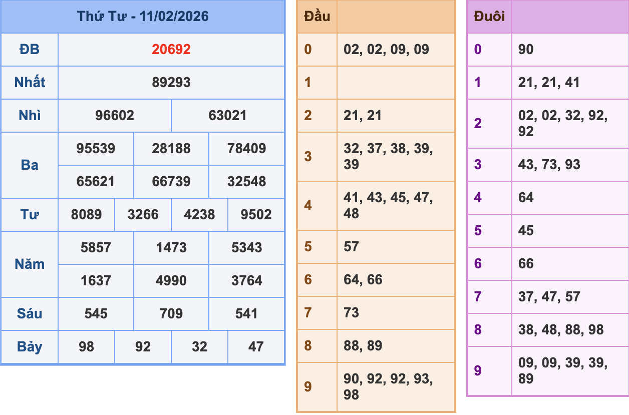 KQXSMB Ngày 11/2/2026 Thứ 4