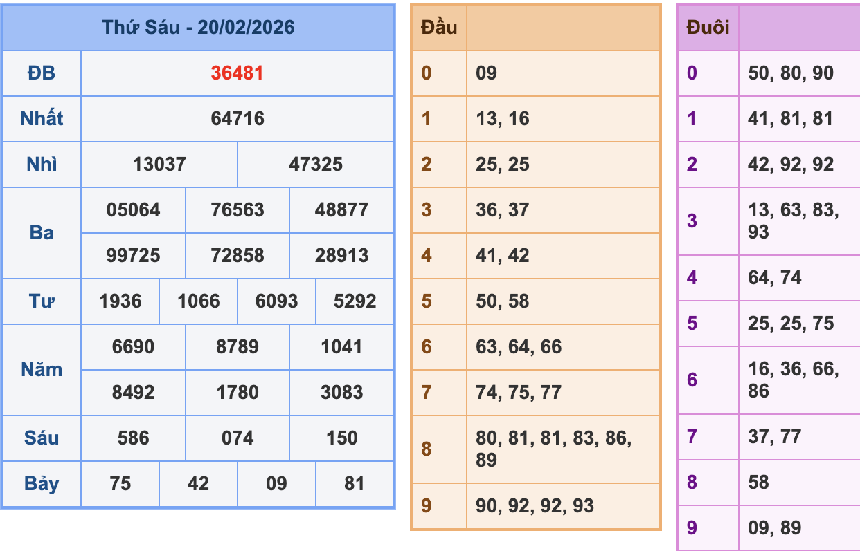 KQXSMB Ngày 20/2/2026 Thứ 6