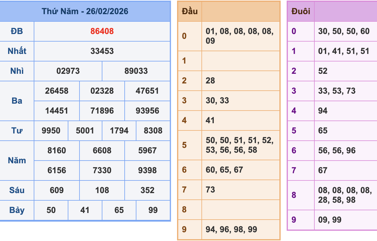 KQXSMB Ngày 26/2/2026 Thứ 5
