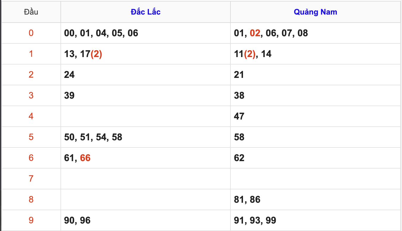 KQXSMT Thứ 3 Tuần Trước 24/2/2026