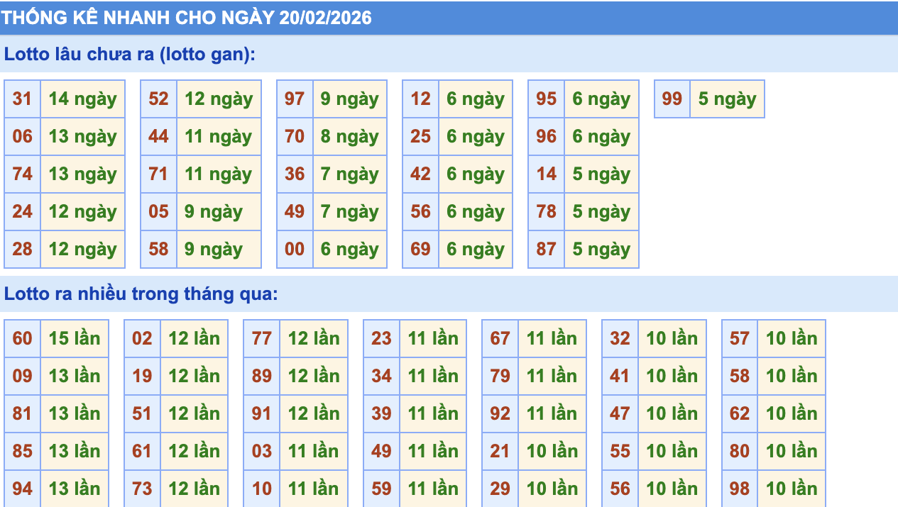 Thống Kê KQXSMB Rồng Bạch Kim 16/2/2026