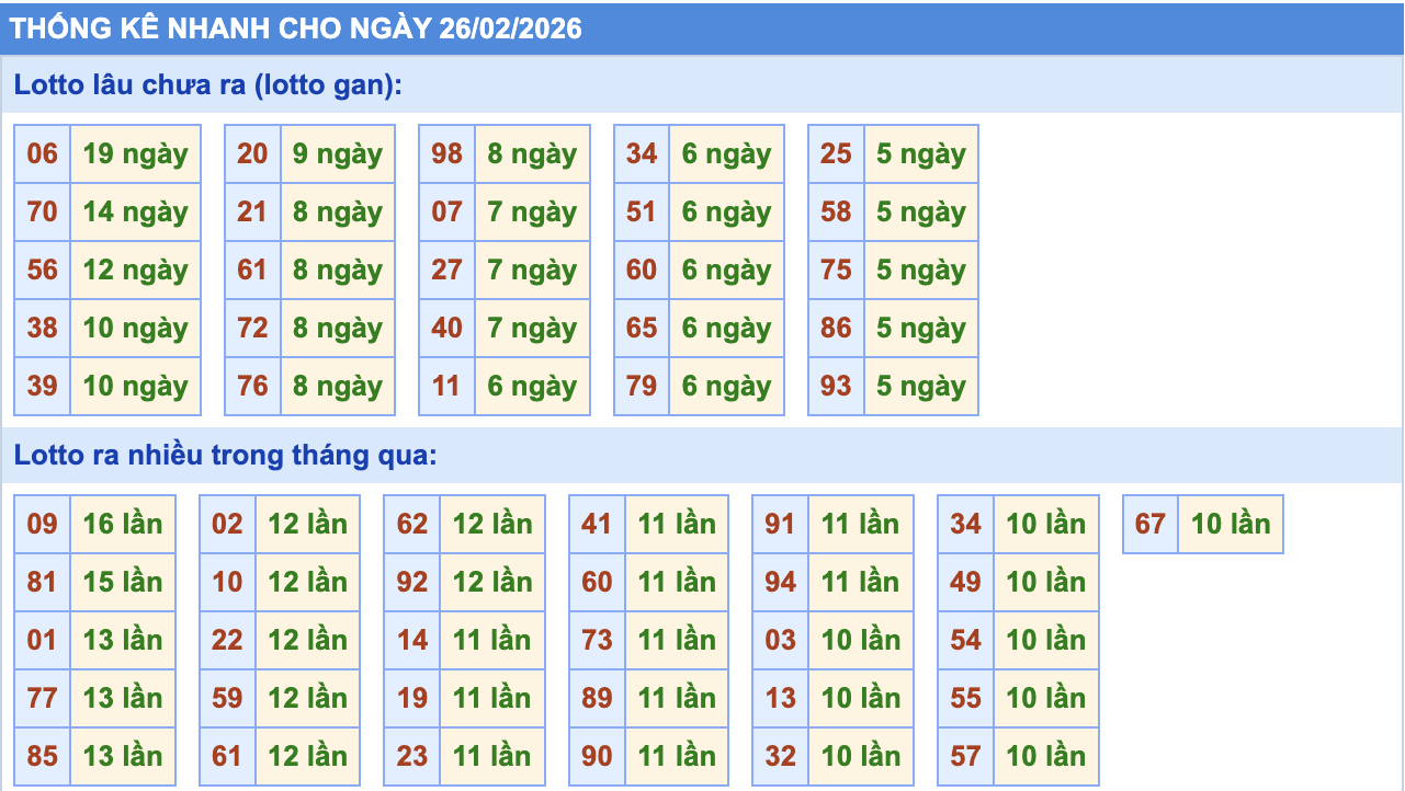 Thống Kê KQXSMB Rồng Bạch Kim 26/2/2026