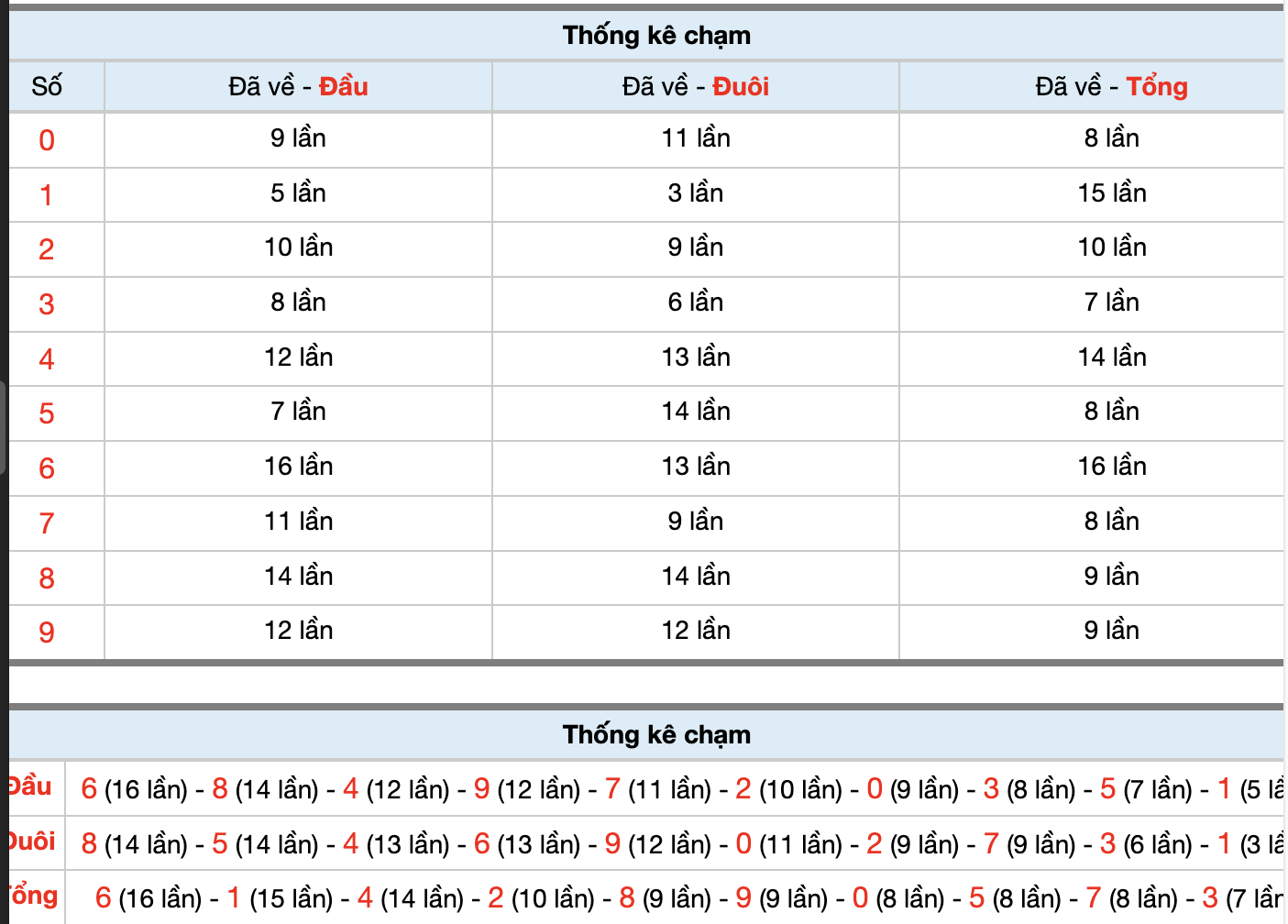 Dự Đoán Số Đề Miền Bắc Hôm Nay 1/3/2026