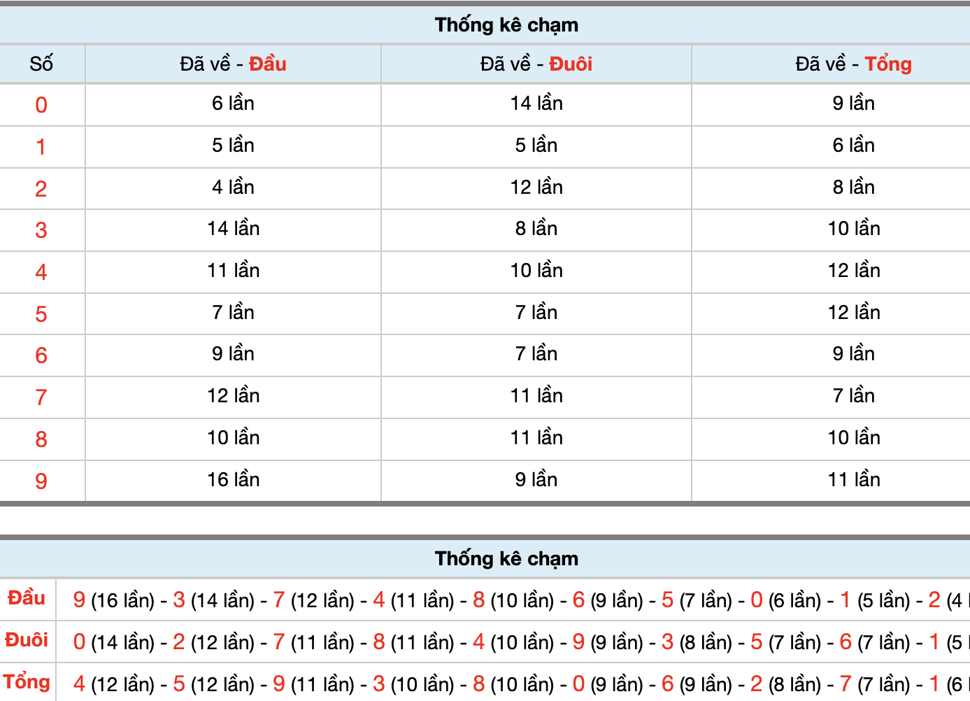 Dự Đoán Số Đề Miền Bắc Hôm Nay 12/3/2026