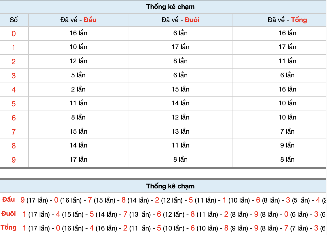 Dự Đoán Số Đề Miền Bắc Hôm Nay 13/3/2026