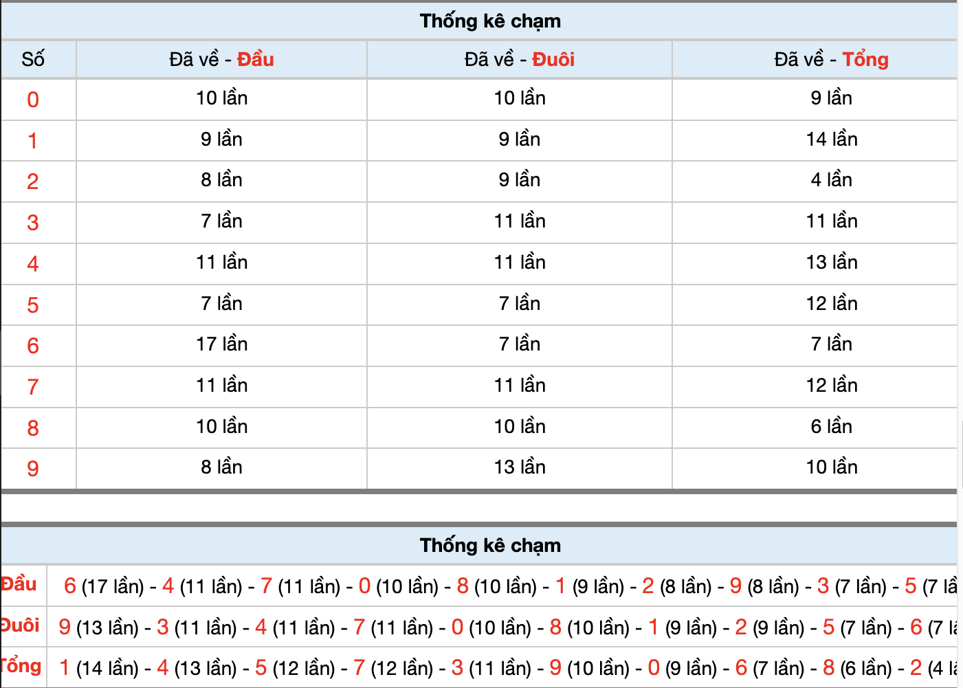 Dự Đoán Số Đề Miền Bắc Hôm Nay 14/3/2026