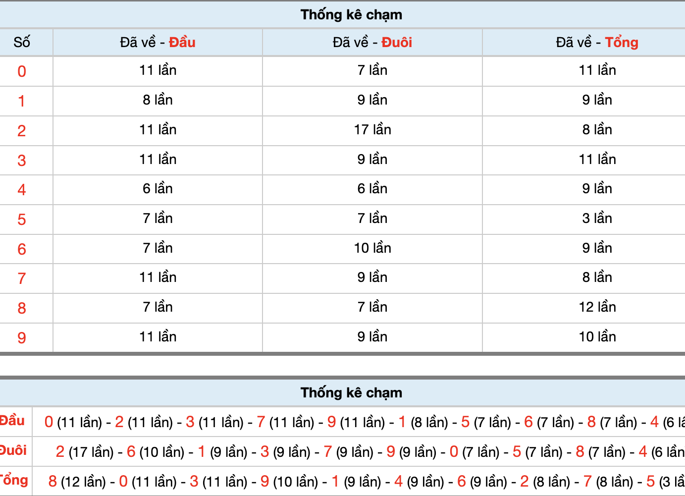 Dự Đoán Số Đề Miền Bắc Hôm Nay 17/3/2026