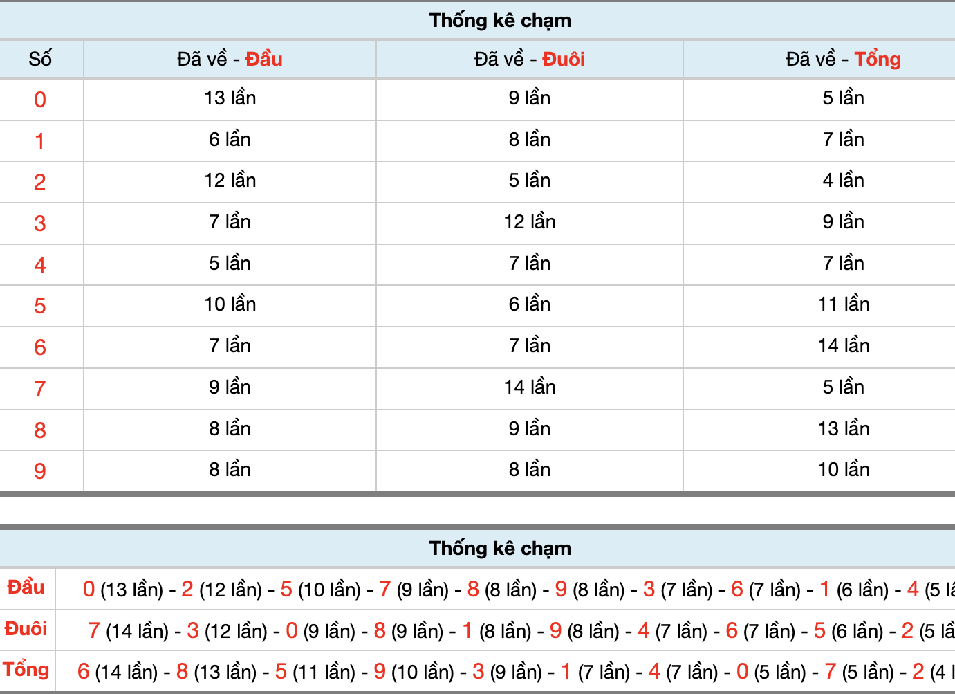 Dự Đoán Số Đề Miền Bắc Hôm Nay 19/3/2026