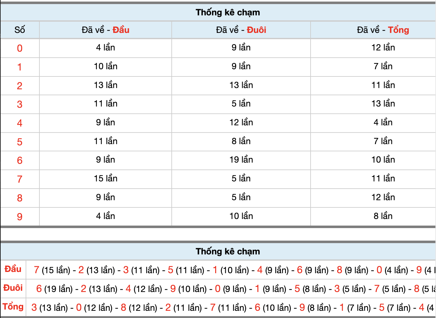 Dự Đoán Số Đề Miền Bắc Hôm Nay 2/3/2026