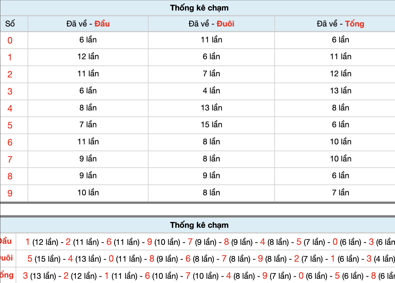 Dự Đoán Số Đề Miền Bắc Hôm Nay 20/3/2026