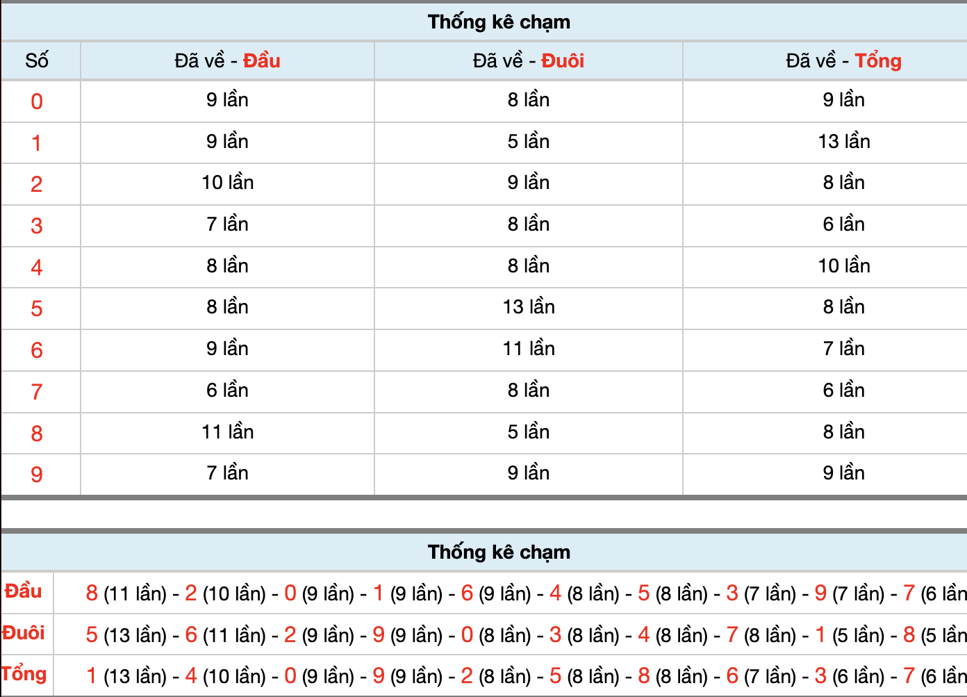 Dự Đoán Số Đề Miền Bắc Hôm Nay 23/3/2026